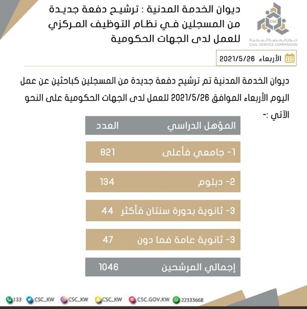 وصف الصورة